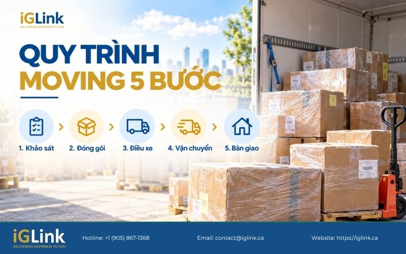 Quy trình dịch vụ chuyển nhà tại Canada của iGLink
