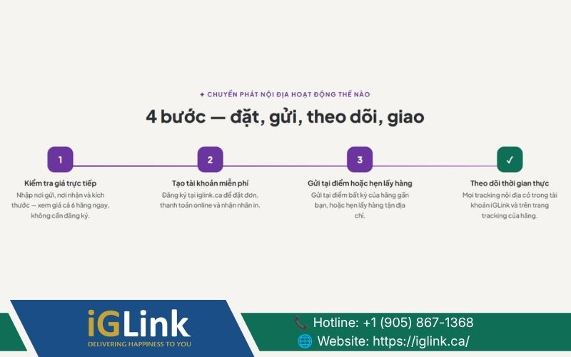 Kiểm tra và so sánh giá vận chuyển trực tuyến trên iGLink trước khi gửi
