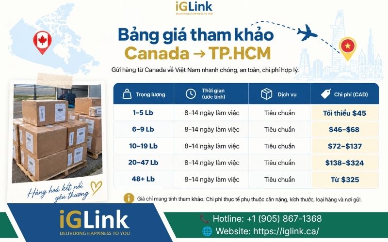 Bảng giá tham khảo khi gửi hàng từ Canada về TPHCM 