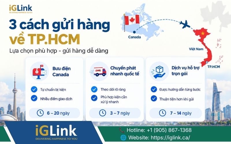 Các phương thức gửi hàng từ Canada về TPHCM phổ biến