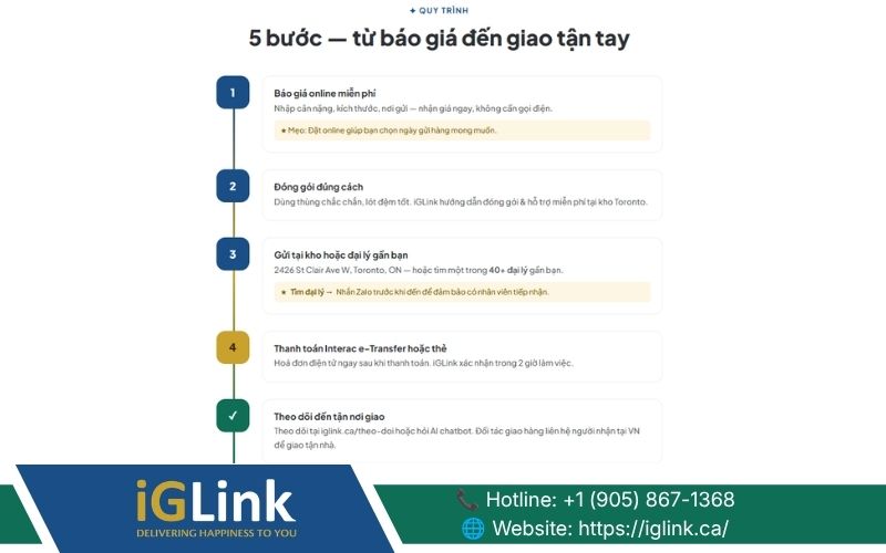 Công cụ báo giá và theo dõi đơn giúp gửi hàng từ Canada về TPHCM dễ dàng