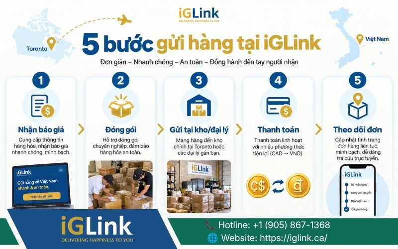 Quy trình gửi hàng từ Toronto về Việt Nam tại iGLink