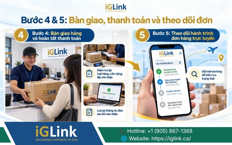 Bàn giao hàng và hoàn tất thanh toán là bước gần cuối trong quy trình