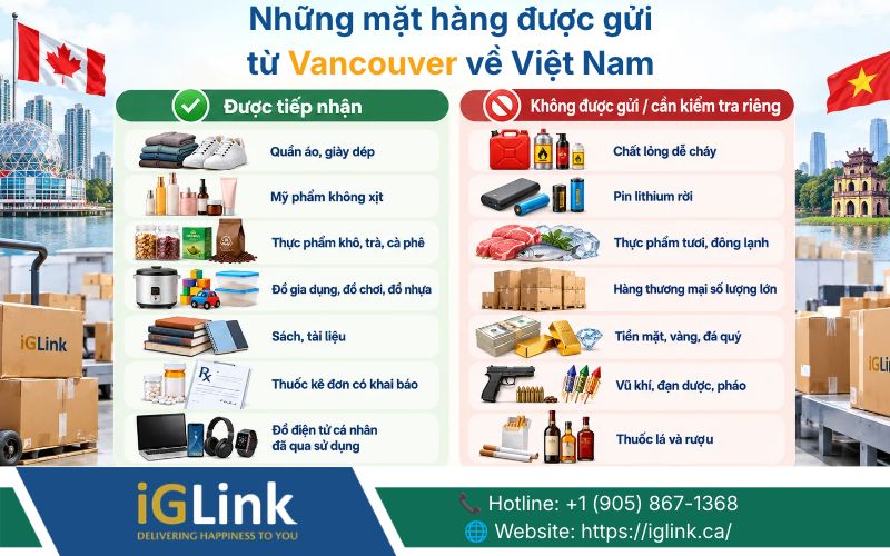 Các nhóm hàng được iGLink tiếp nhận để gửi về Việt Nam