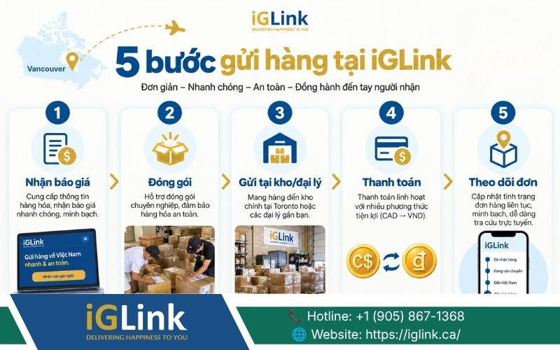 Quy trình gửi hàng từ Vancouver về Việt Nam tại iGLink rõ ràng từng bước