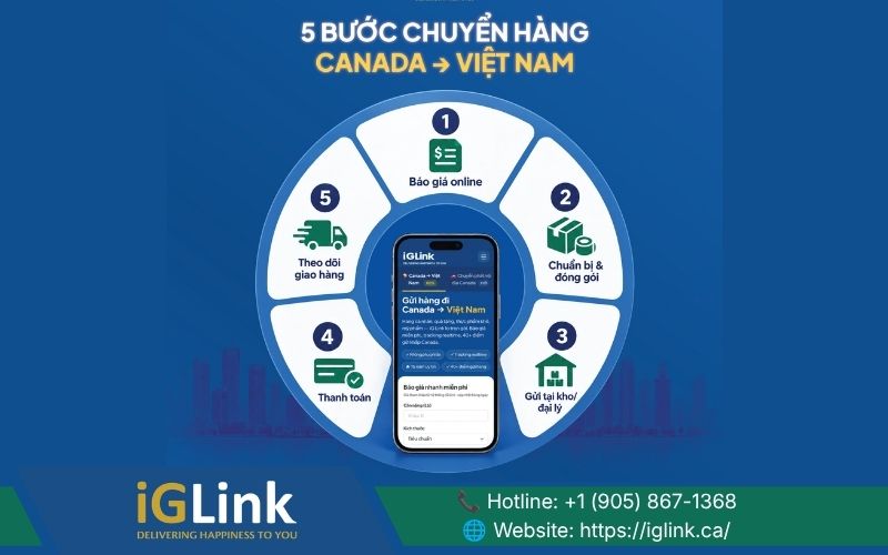 Kiểm tra phí gửi hàng từ Canada về Việt Nam trực tiếp trên website iGLink