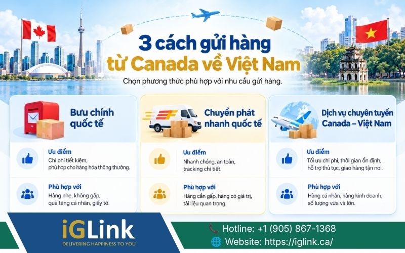 Gửi hàng từ Canada về Việt Nam có nhiều cách vận chuyển để chọn