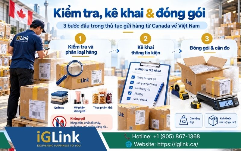 Thủ tục gửi hàng từ Canada về Việt Nam cần kê khai đầy đủ thông tin kiện