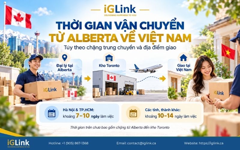 Thời gian gửi hàng từ Alberta về Việt Nam tại iGLink nhanh chóng, đúng hẹn