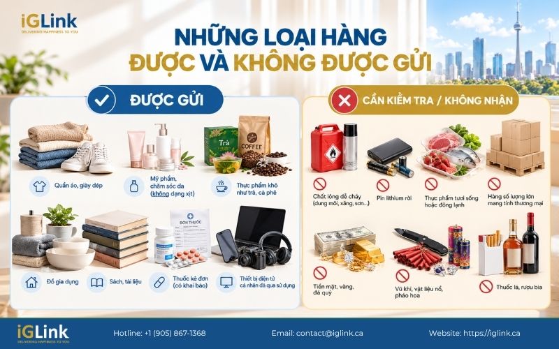 Một số loại hàng được tiếp nhận và một số cần kiểm tra trước khi gửi từ Mississauga