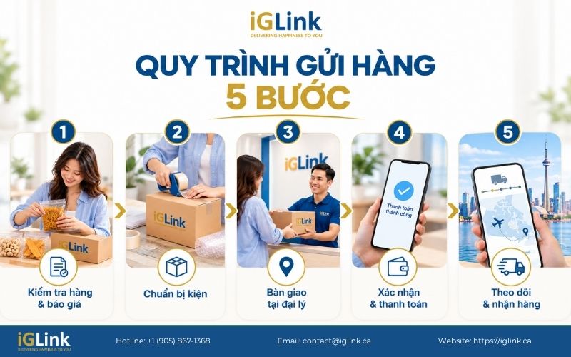Quy trình 5 bước gửi hàng từ Ottawa về Việt Nam qua iGLink 