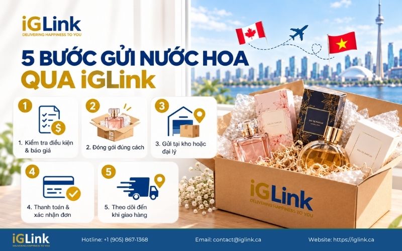 Quy trình gửi nước hoa Canada về Việt Nam tại iGLink đơn giản, chủ động từ khâu báo giá