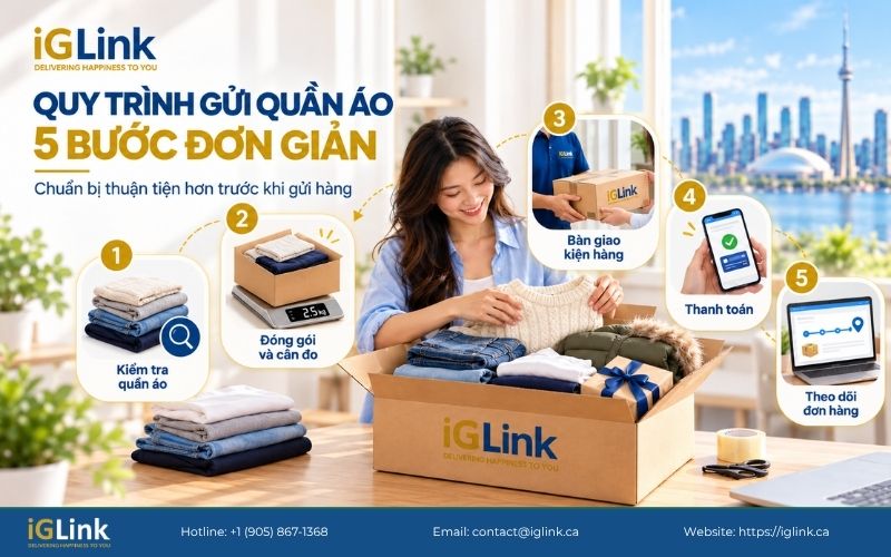 Quy trình 5 bước từ kiểm tra quần áo đến theo dõi đơn hàng