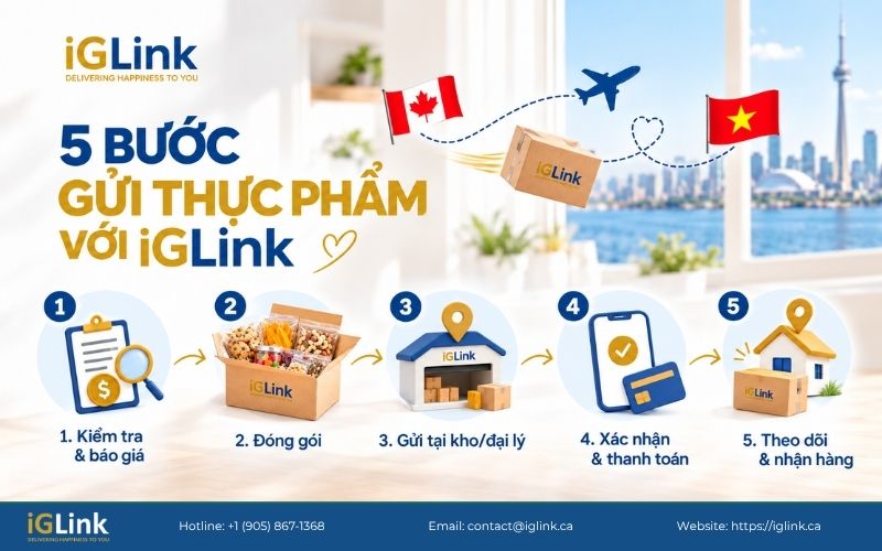 Quy trình 5 bước gửi thực phẩm Canada về Việt Nam tại iGLink