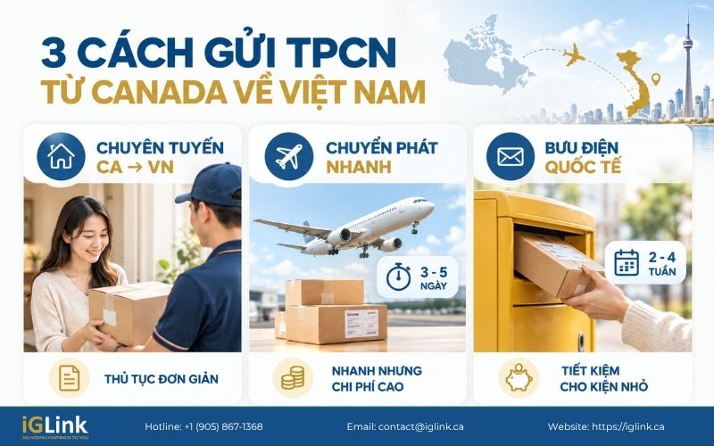 Có nhiều cách gửi thực phẩm chức năng từ Canada, mỗi cách một ưu điểm