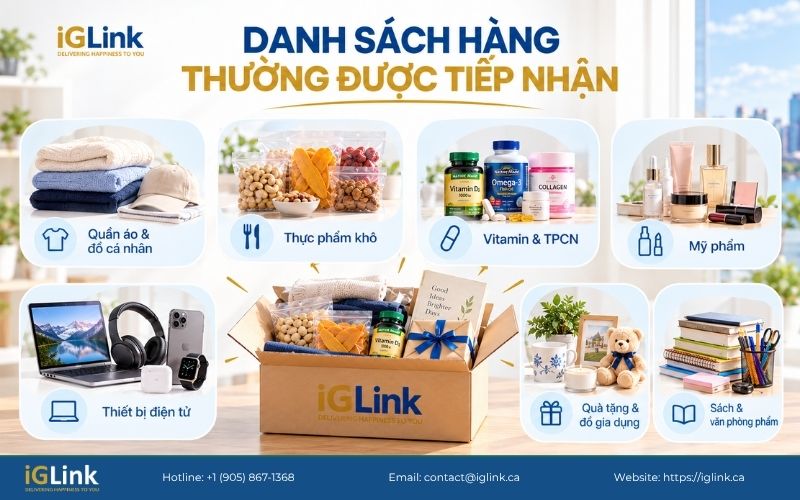 Danh sách hàng được phép gửi từ Canada về Việt Nam theo từng nhóm