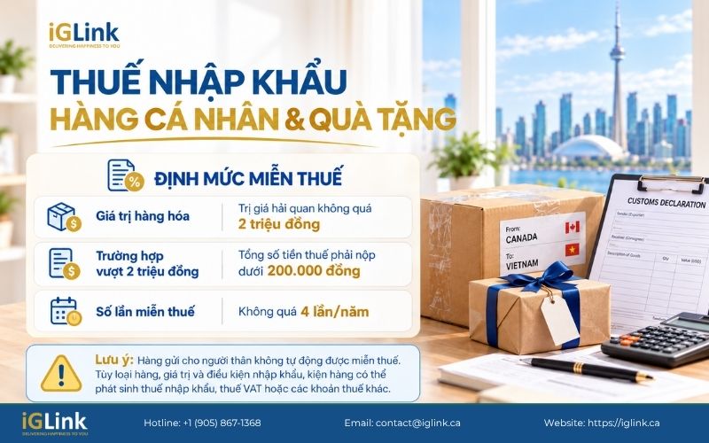 Thuế với hàng được phép gửi từ Canada về Việt Nam và quà tặng