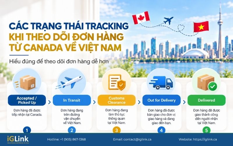 Đọc trạng thái để tra cứu đơn hàng gửi từ Canada về Việt Nam chính xác.